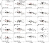 Thumbnail: Fig. 6 Refer to the following caption and surrounding text.