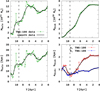 Thumbnail: Fig. 1 Refer to the following caption and surrounding text.