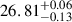 $ 26.81^{+0.06}_{-0.13} $