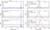 Thumbnail: Fig. 3. Refer to the following caption and surrounding text.
