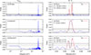 Thumbnail: Fig. 4. Refer to the following caption and surrounding text.