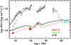 Thumbnail: Fig. 2. Refer to the following caption and surrounding text.