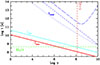 Thumbnail: Fig. 3. Refer to the following caption and surrounding text.