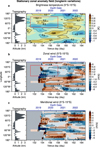 Thumbnail: Fig. 4 Refer to the following caption and surrounding text.
