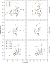 Thumbnail: Fig. 8 Refer to the following caption and surrounding text.