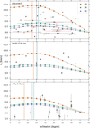 Thumbnail: Fig. 9 Refer to the following caption and surrounding text.