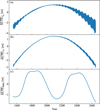 Thumbnail: Fig. 3 Refer to the following caption and surrounding text.