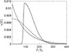 Thumbnail: Fig. 2. Refer to the following caption and surrounding text.