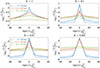 Thumbnail: Fig. 4. Refer to the following caption and surrounding text.