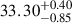 $ 33.30^{+0.40}_{-0.85} $