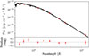 Thumbnail: Fig. B.1. Refer to the following caption and surrounding text.