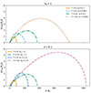 Thumbnail: Fig. 7. Refer to the following caption and surrounding text.