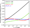 Thumbnail: Fig. 1 Refer to the following caption and surrounding text.