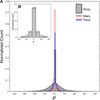 Thumbnail: Fig. 3 Refer to the following caption and surrounding text.