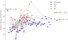 Thumbnail: Fig. 4 Refer to the following caption and surrounding text.