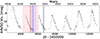 Thumbnail: Fig. 1. Refer to the following caption and surrounding text.