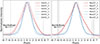 Thumbnail: Fig. 3. Refer to the following caption and surrounding text.