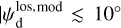 Mathematical equation: $\left| {\psi _{\rm{d}}^{{\rm{los,obs}}}} \right|10^\circ $