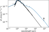 Thumbnail: Fig. A.2 Refer to the following caption and surrounding text.