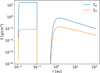 Thumbnail: Fig. 1 Refer to the following caption and surrounding text.