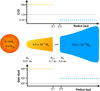 Thumbnail: Fig. 2 Refer to the following caption and surrounding text.