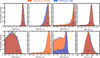 Thumbnail: Fig. 7 Refer to the following caption and surrounding text.