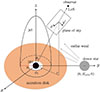 Thumbnail: Fig. 1. Refer to the following caption and surrounding text.