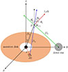 Thumbnail: Fig. 2. Refer to the following caption and surrounding text.