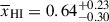 Mathematical equation: $ \overline{x}_{{\small { {\text{HI}}}}} = 0.64^{+0.23}_{-0.30} $