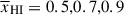 Mathematical equation: $ \overline{x}_{{\small { {\text{HI}}}}} = 0.5,0.7,0.9 $
