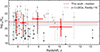 Thumbnail: Fig. 11. Refer to the following caption and surrounding text.