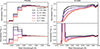 Thumbnail: Fig. 3. Refer to the following caption and surrounding text.