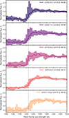 Thumbnail: Fig. 6. Refer to the following caption and surrounding text.