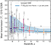 Thumbnail: Fig. 8. Refer to the following caption and surrounding text.