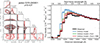 Thumbnail: Fig. 9. Refer to the following caption and surrounding text.