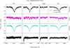 Thumbnail: Fig. 2. Refer to the following caption and surrounding text.