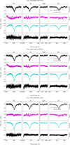 Thumbnail: Fig. A.1. Refer to the following caption and surrounding text.