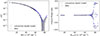 Thumbnail: Fig. 10. Refer to the following caption and surrounding text.