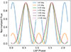 Thumbnail: Fig. E.1. Refer to the following caption and surrounding text.