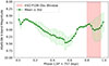Thumbnail: Fig. 1. Refer to the following caption and surrounding text.