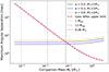 Thumbnail: Fig. 3. Refer to the following caption and surrounding text.