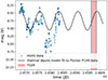 Thumbnail: Fig. 9. Refer to the following caption and surrounding text.