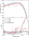 Thumbnail: Fig. 3. Refer to the following caption and surrounding text.