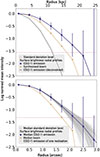 Thumbnail: Fig. 3. Refer to the following caption and surrounding text.