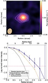 Thumbnail: Fig. 4. Refer to the following caption and surrounding text.