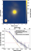 Thumbnail: Fig. 6. Refer to the following caption and surrounding text.