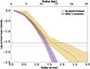 Thumbnail: Fig. 7. Refer to the following caption and surrounding text.