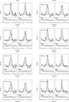 Thumbnail: Fig. 9. Refer to the following caption and surrounding text.