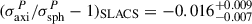 Mathematical equation: $ (\sigma_{\mathrm{axi}}^P/\sigma_{\mathrm{sph}}^P - 1)_{\mathrm{SLACS}} = {-0.016}^{+0.009}_{-0.007} $