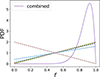 Thumbnail: Fig. B.1. Refer to the following caption and surrounding text.